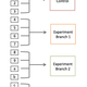 Illustration for article titled How our A/B Testing Infrastructure Works at Kinja